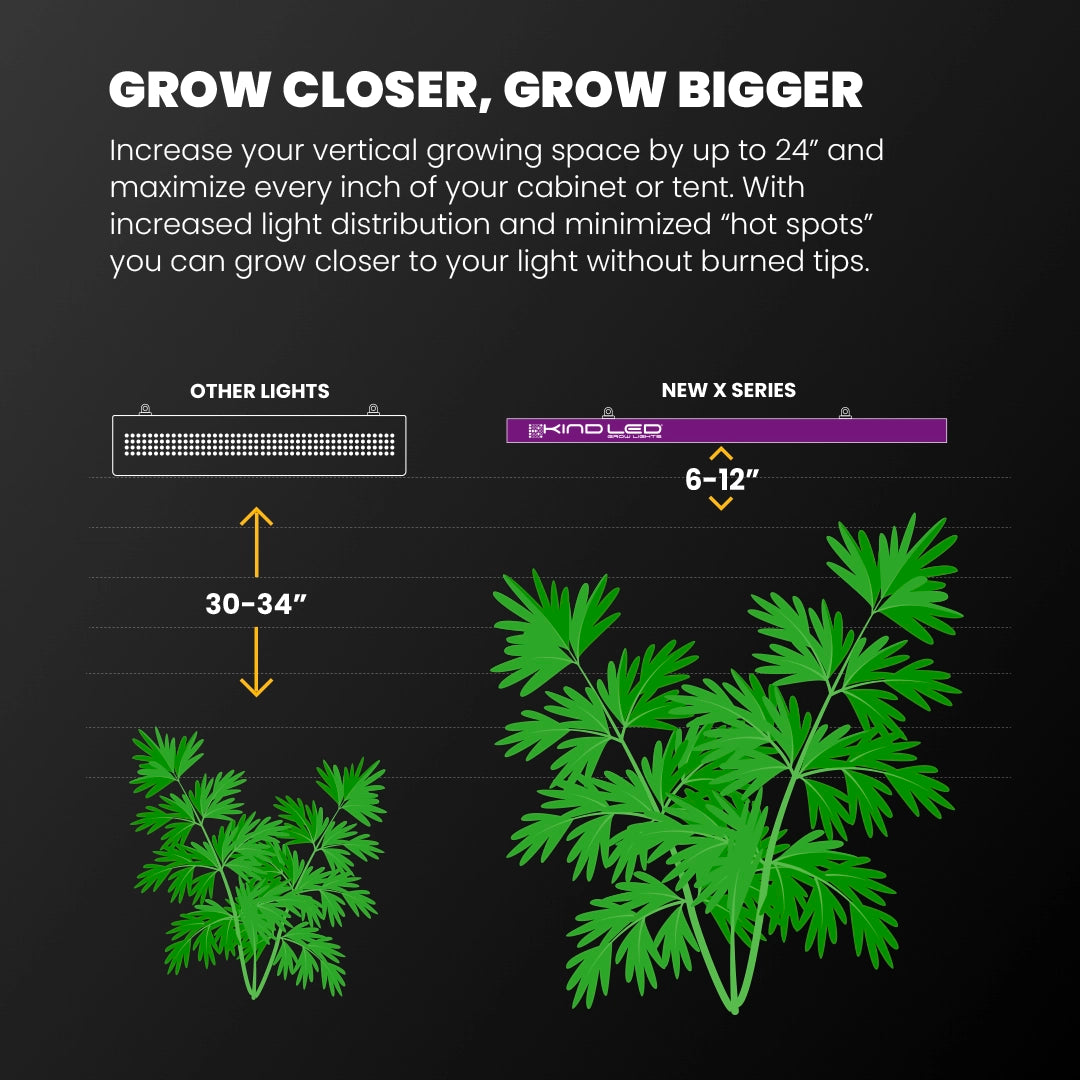 2x2.5 All New Grow Tent Kit - Soil