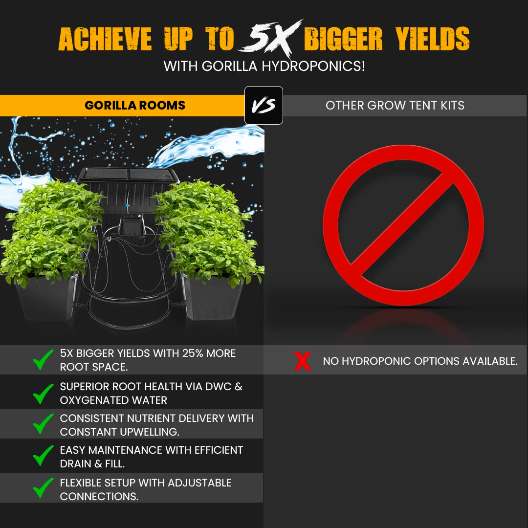 5x9 Grow Tent Kit Pro - Hydroponic with X750