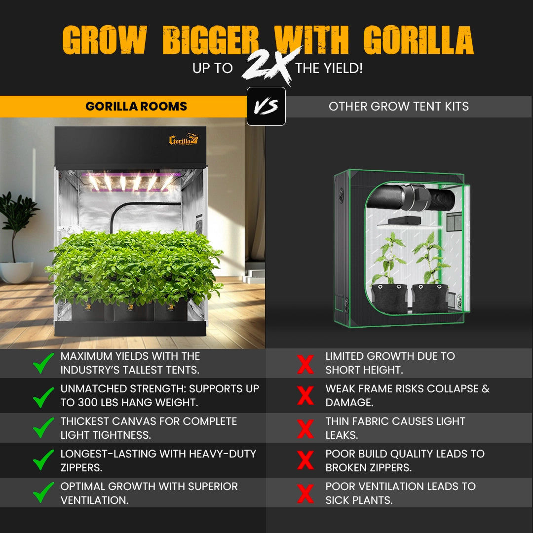 5x9 Grow Tent Kit Pro - Hydroponic with X750