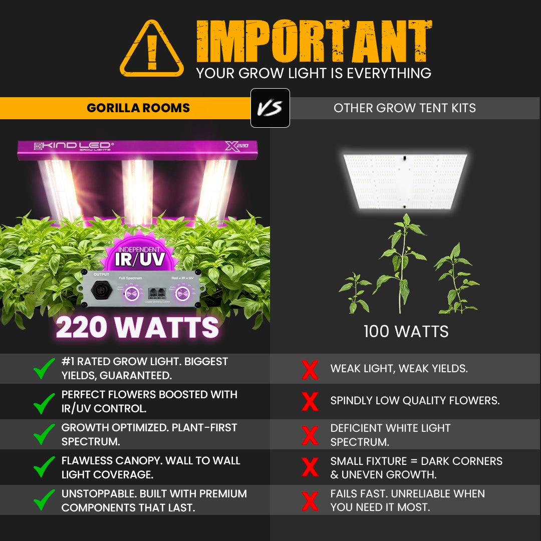 2x2.5 All New Grow Tent Kit - Soil