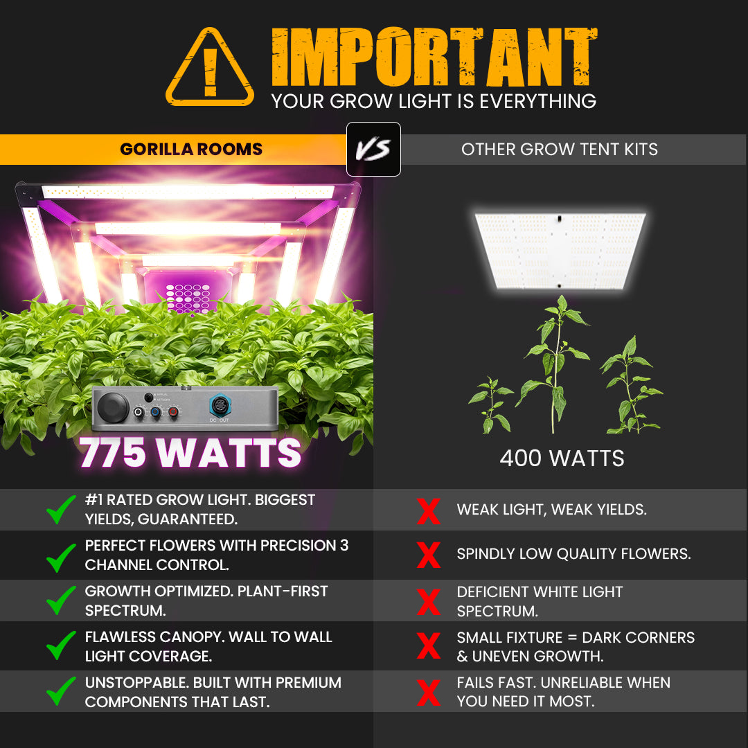 4x4 All New Grow Tent Kit - Bubble Flow Buckets with X2 V2