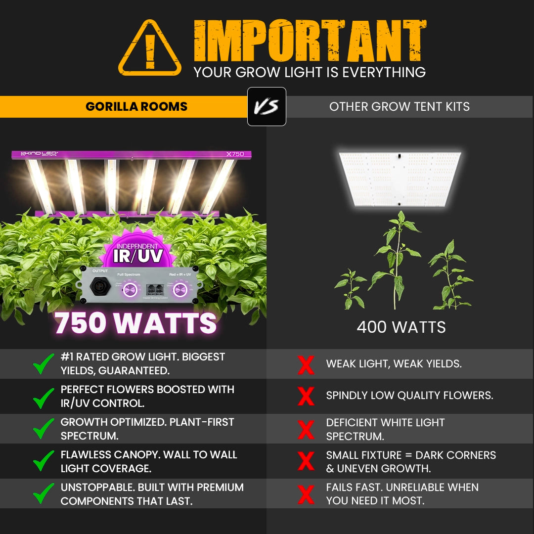 4x4 All New Grow Tent Kit - Soil