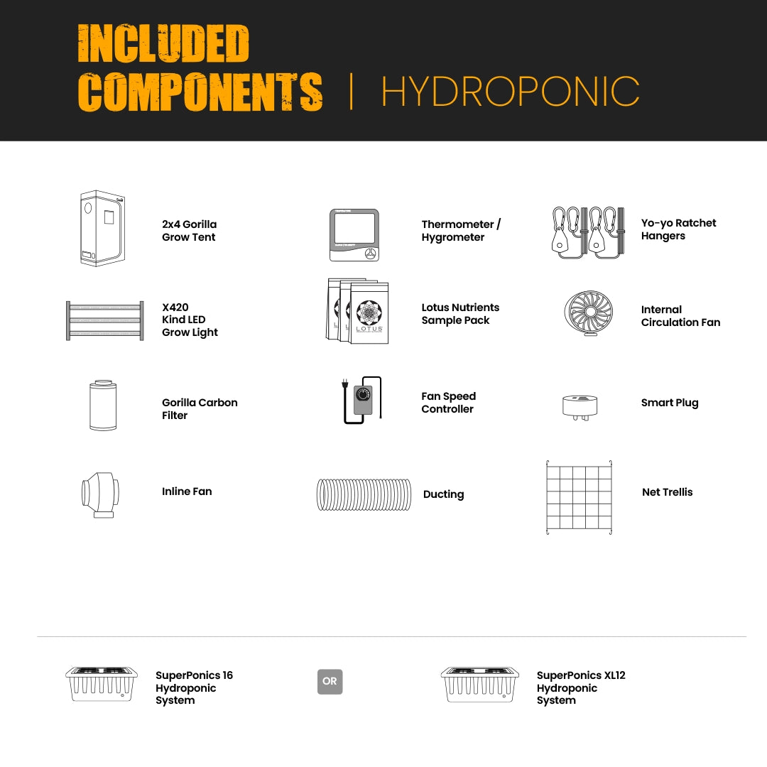 2x4 All New Grow Tent Kit - SuperPonics16