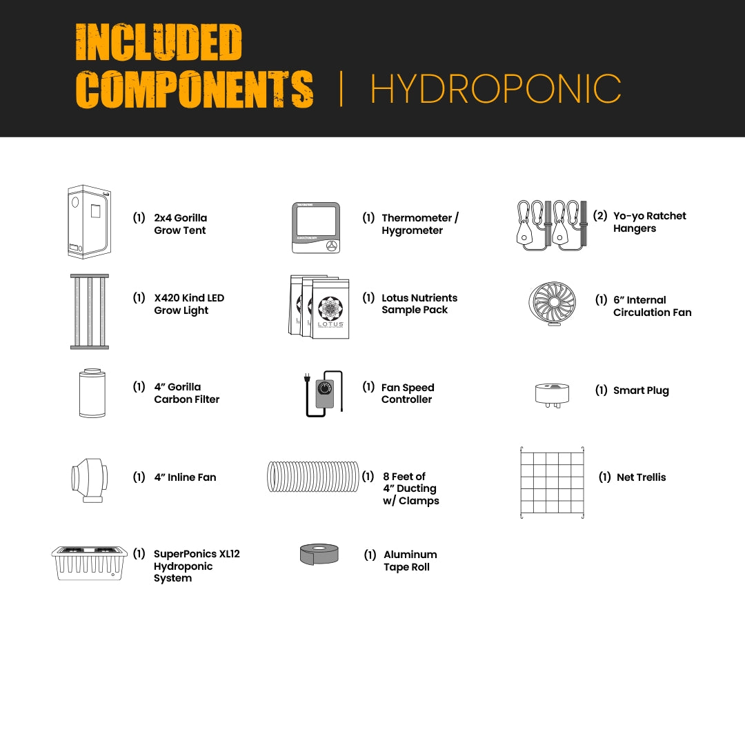 2x4 All New Grow Tent Kit - SuperPonicsXL12